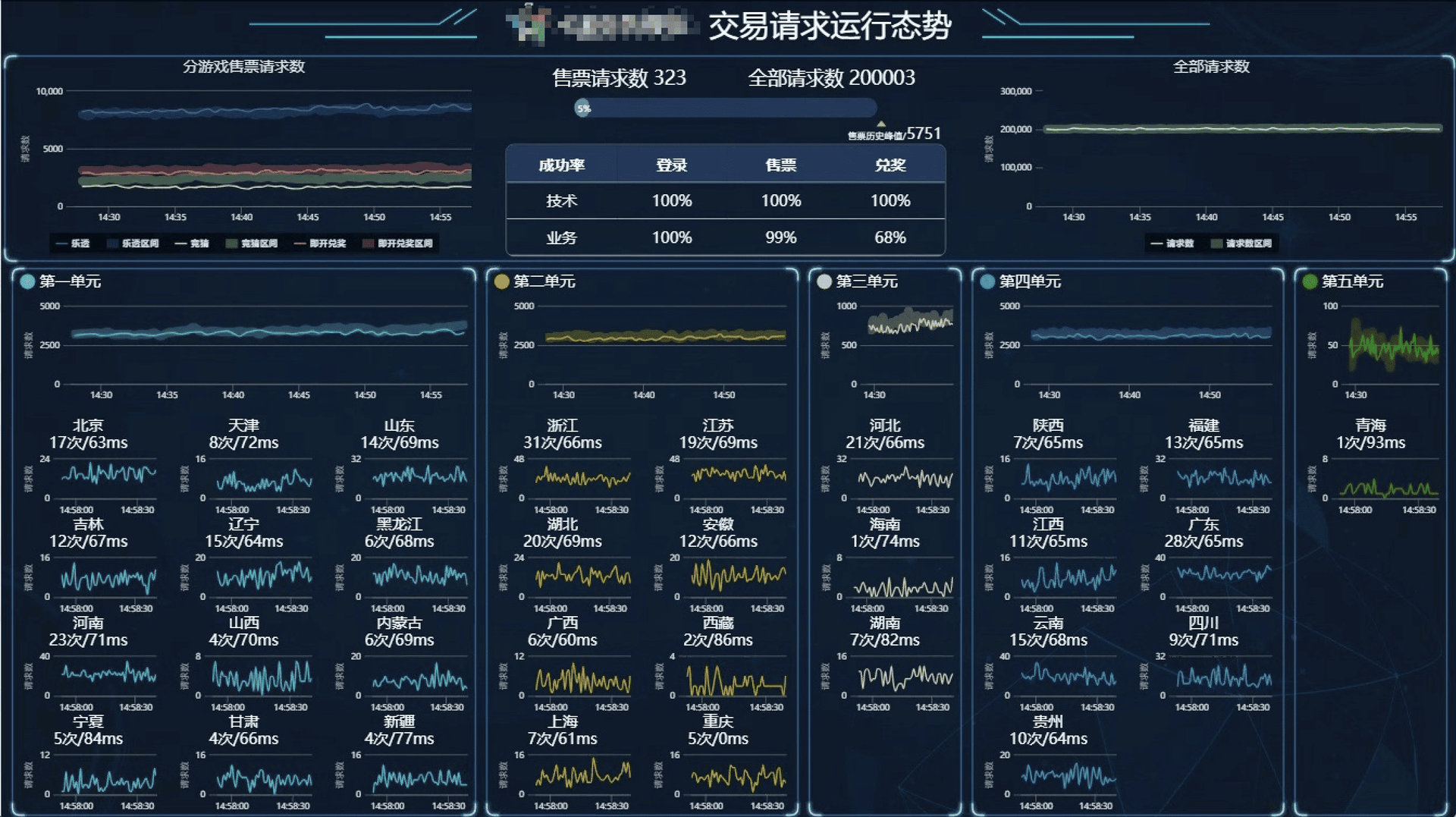 Monitor Data Screen