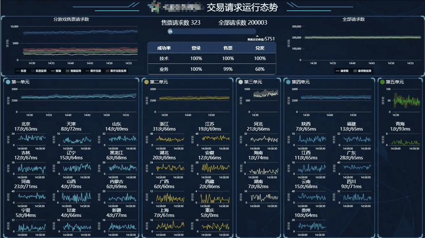 Monitor Data Screen