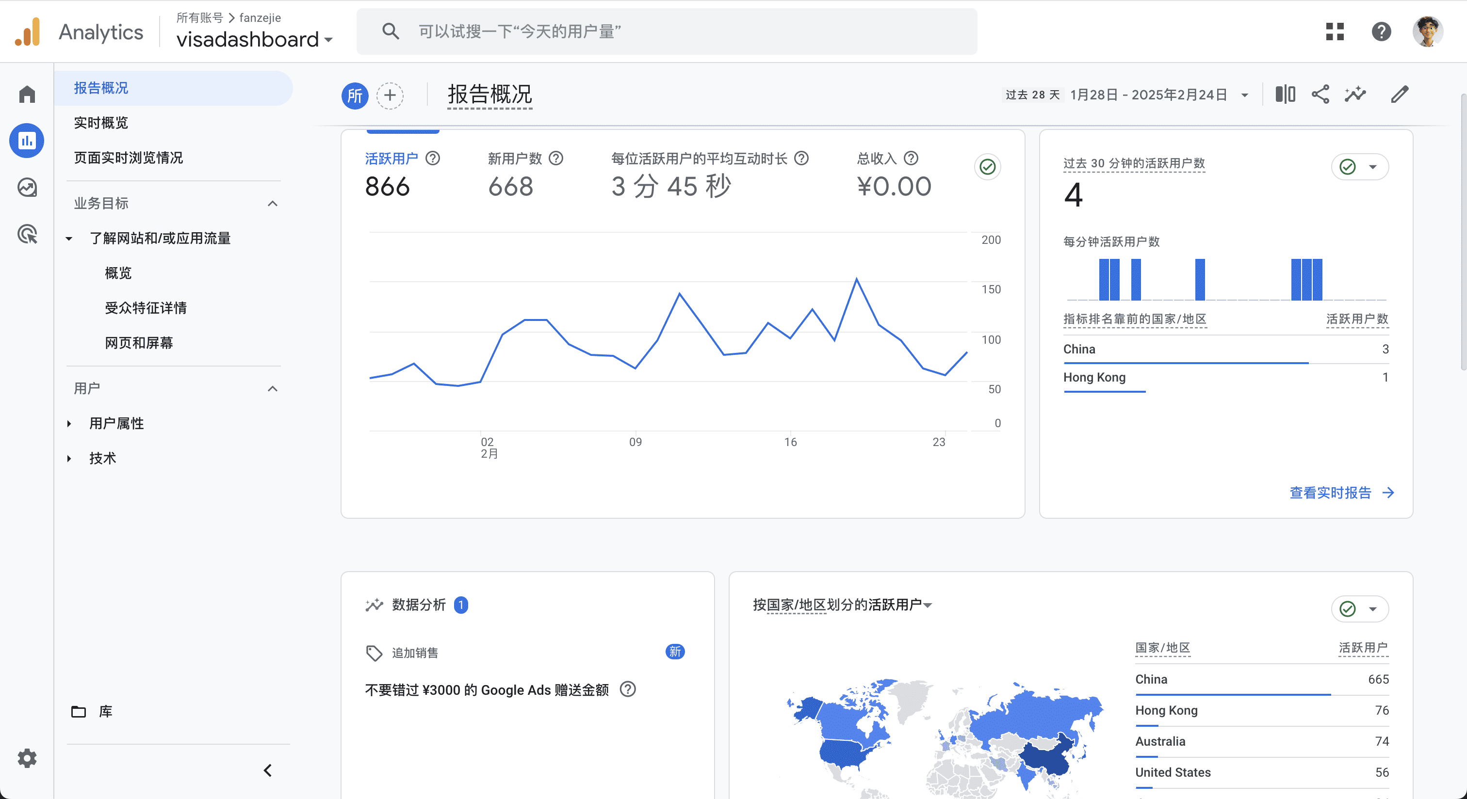 Google Analytics